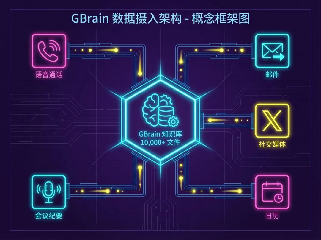 知识库