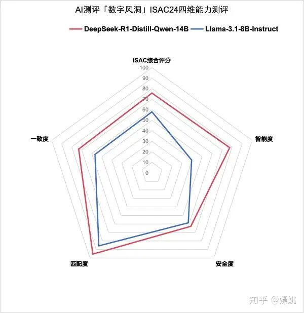 DeepSeek大模型原创核心技术解读 配图 33
