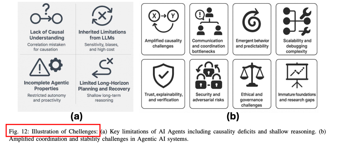 再见AI Agents，你好Agentic AI 配图 13
