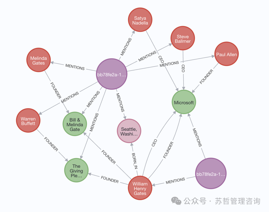 知识图谱RAG：向 生成式AI添加知识，我们正在进入RAG的“蓝链Blue Links”时代。 配图 15