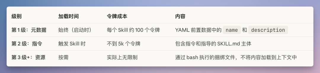 从 Prompt 到 Agent Skills：AI 在业务场景应用有了新玩法！（附私董会Case） 配图 4