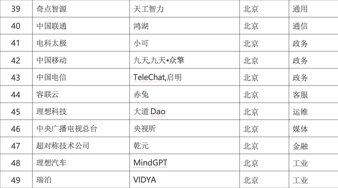 政务大模型：推动数字政府建设的新引擎 配图 16