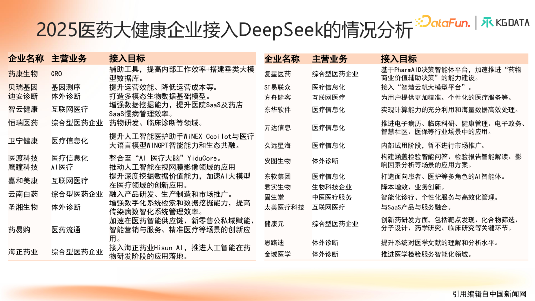 知识图谱增强的合规医学大模型产学研新范式探索 配图 5