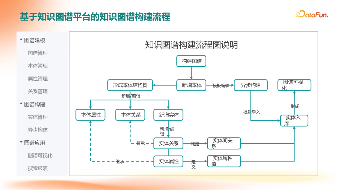 GraphRAG在企业知识服务中的应用落地 配图 9