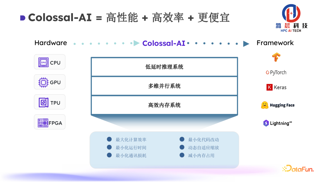 Colossal-AI： AI 大模型的挑战与系统优化 配图 6