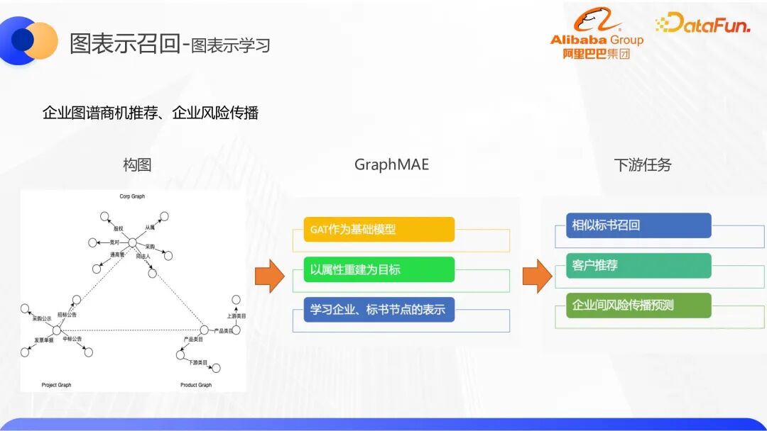 行业落地分享：阿里知识图谱召回与实践 配图 11