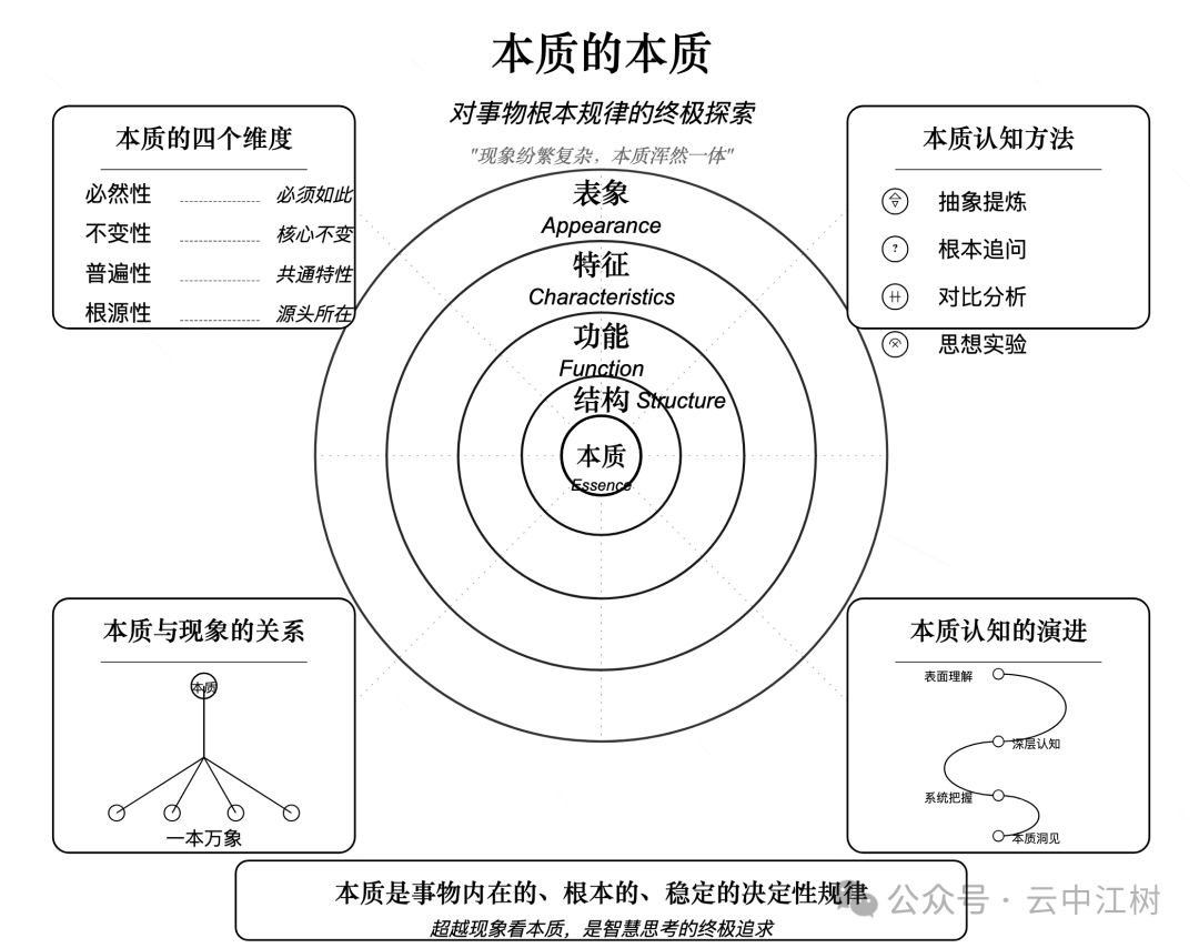 Claude 是懂本质的 配图 10