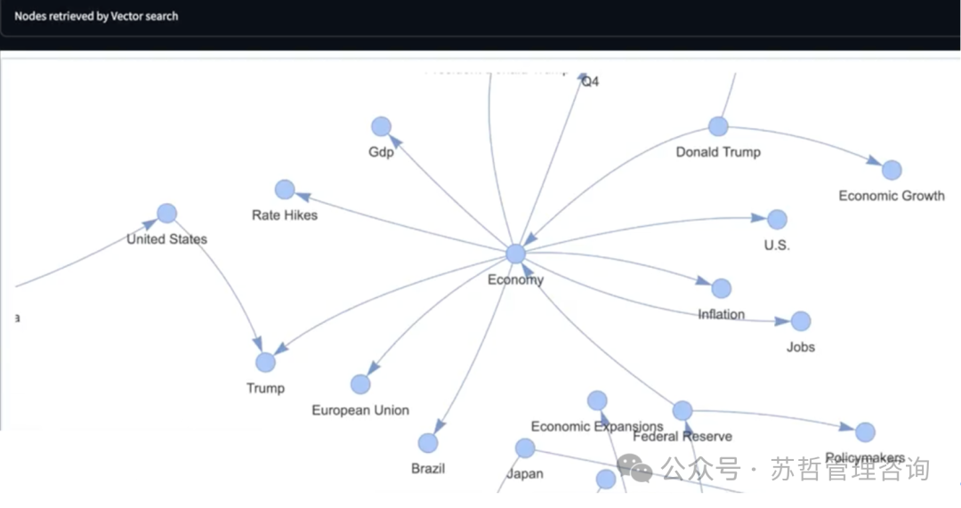 知识图谱RAG：向 生成式AI添加知识，我们正在进入RAG的“蓝链Blue Links”时代。 配图 16