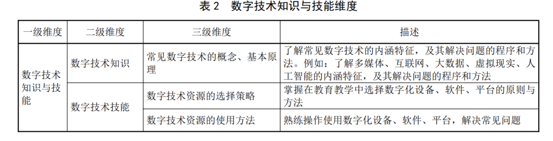 人工智能时代教育的“道”，“法”，“术” 配图 3