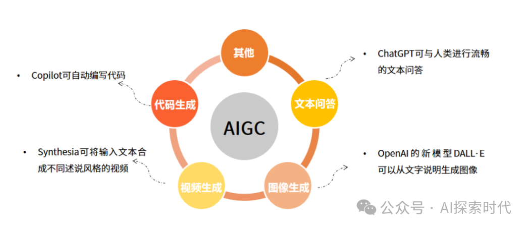 不要沉迷大模型的技术与理论，学习大模型的方法——从做一个小应用开始 配图 4