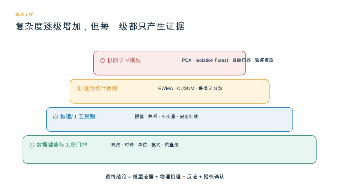告别 Demo：工业 AI 场景 SKILL 工程方法论与生产规范 配图 20