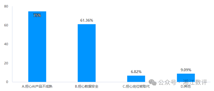 传统企业AI应用能力调查报告 配图 4
