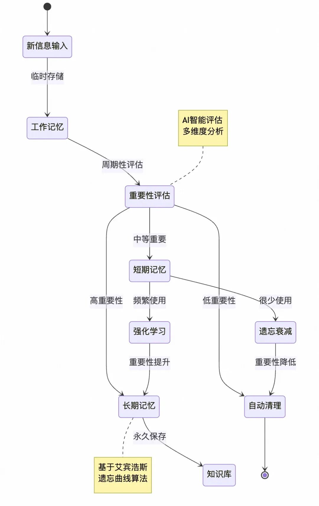 基于Memory Bank的Cursor长会话记忆内存库理论研究与实践 配图 4