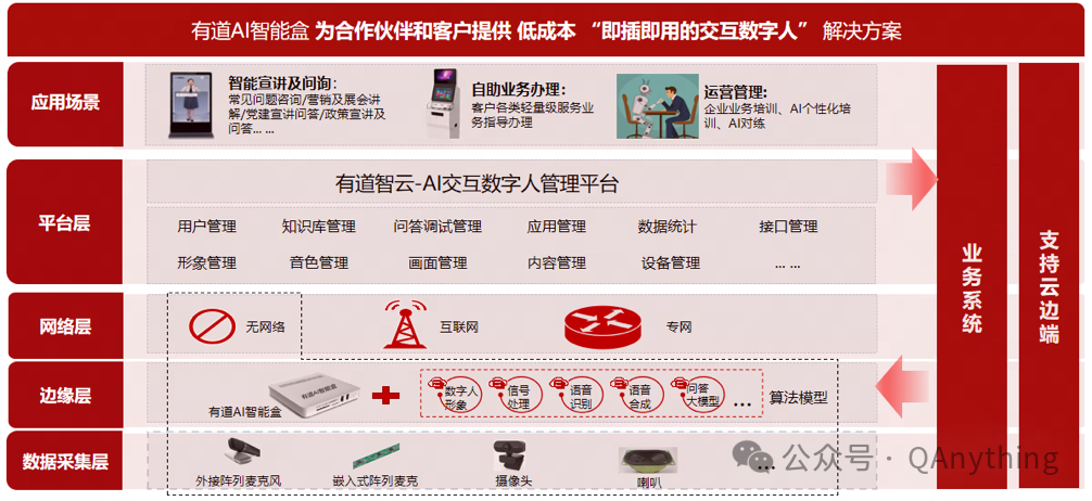 QAnything 1.4.1 中的文档解析 配图 10