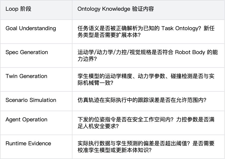 从替人写代码到为智能体造世界 配图 29