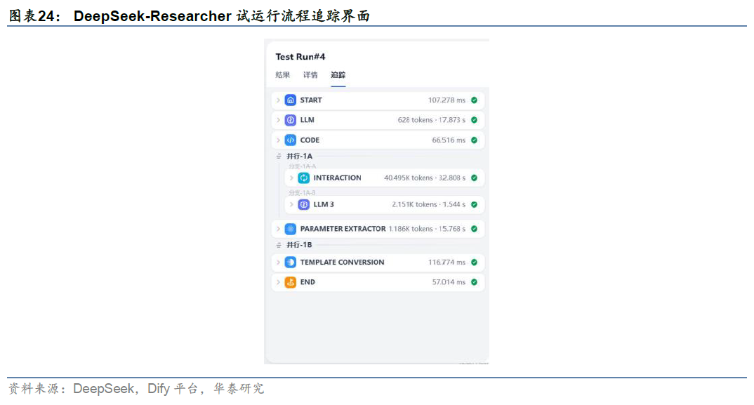 华泰金工 | Deepseek+投研：大模型应用集锦 配图 24