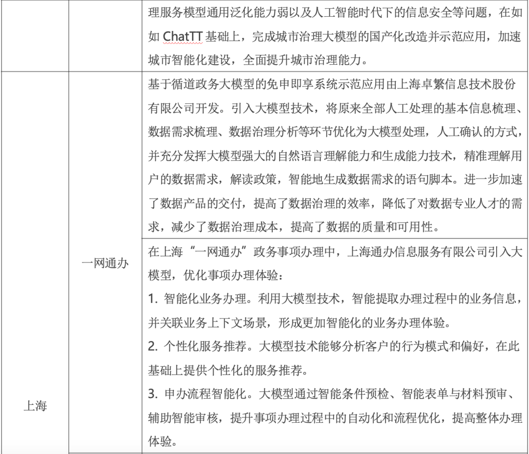 政务大模型：推动数字政府建设的新引擎 配图 7