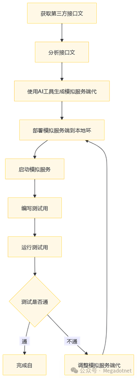 AI根据接口文档生成服务端模拟工程
