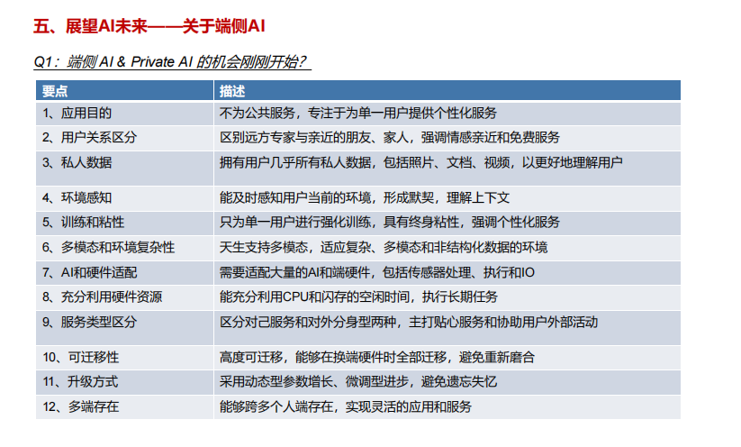 AI硬件的Aha Moment到了吗？ 配图 2