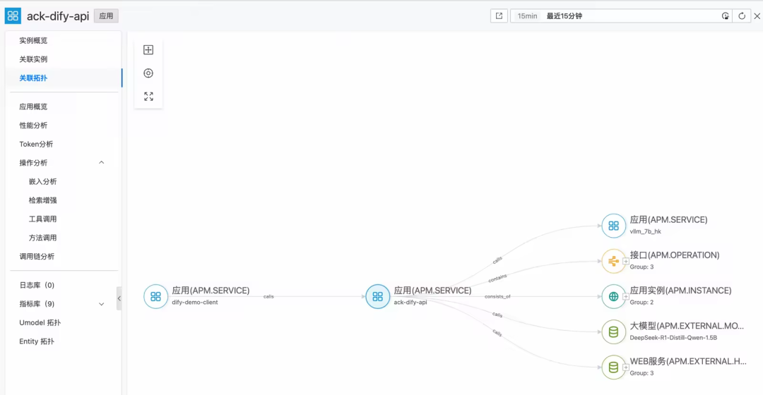 【深度】企业 AI 落地实践（四）：如何构建端到端的 AI 应用观测体系 配图 20