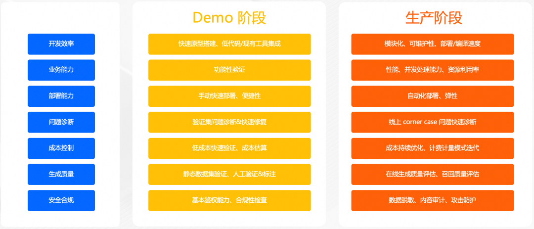 零代码改造 + 全链路追踪！Spring AI 最新可观测性详细解读