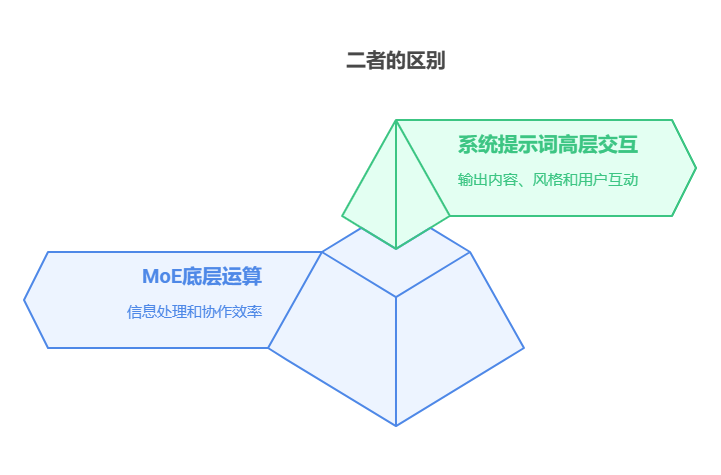 推理模型出现后，系统提示词的人设并未过时 配图 4