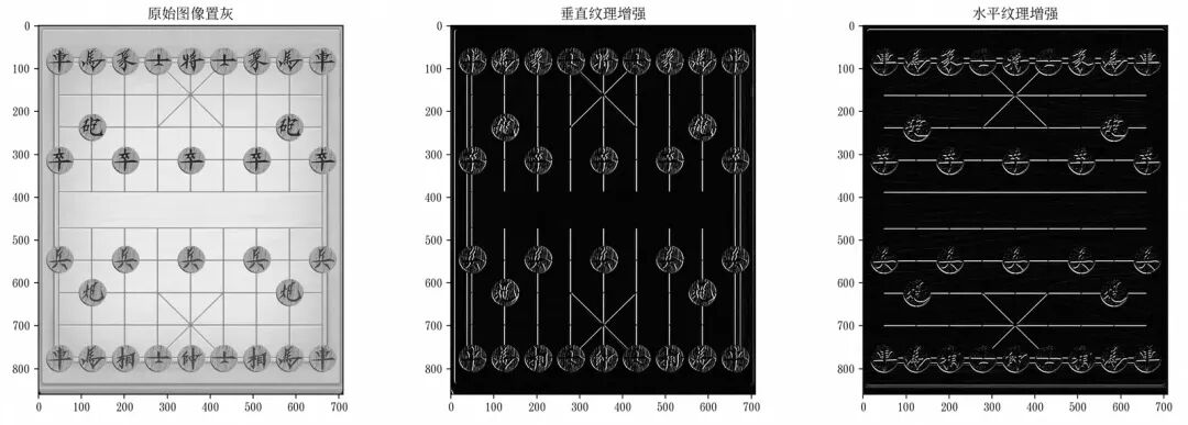 AI 基础知识从 0.4 到 0.5—— 计算机视觉之光 CNN 配图 25