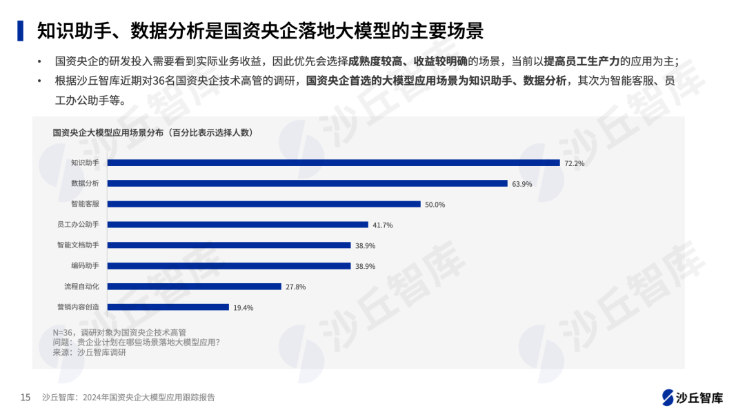 央企布局大模型背后，优先建设哪些场景？
