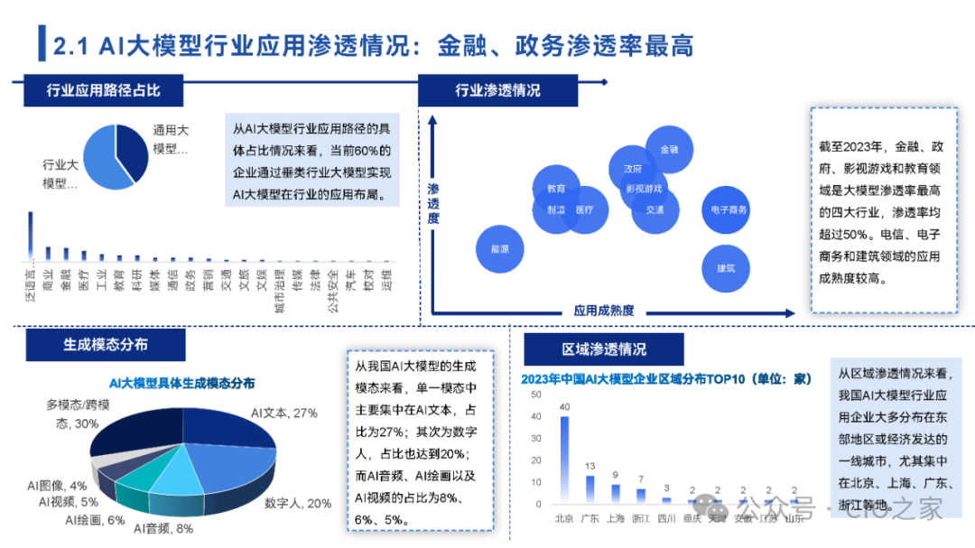 2024中国AI大模型场景探索及应用报告 配图 12