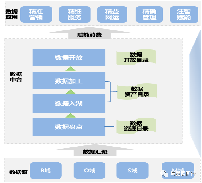 如何打造一个大模型生成的数据目录？ 配图 2