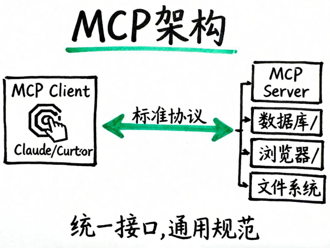 MCP与数据库的完美结合 配图 3
