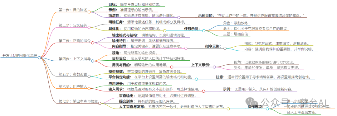 Prompt屠龙术-大厂prompt工程指南解析提炼 配图 4