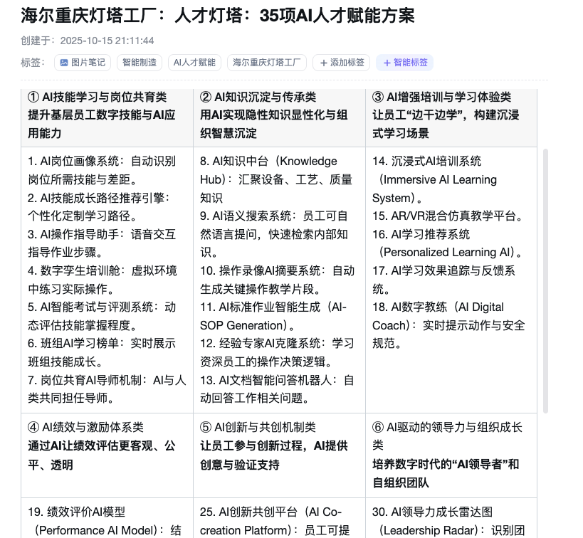 重磅！海尔凭什么成为全球首座“人才灯塔工厂”？35项AI人才赋能方案 配图 2