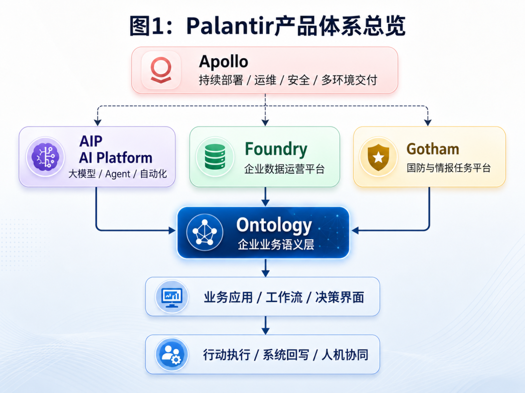 Palantir