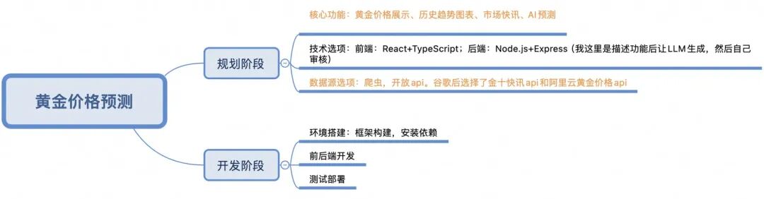 Cursor入门：MCP开发调用和项目实战 配图 12
