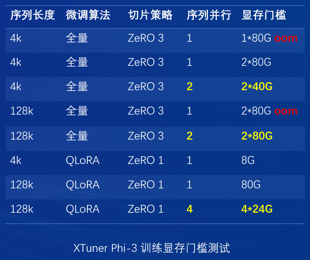 [全网首发]Phi-3微调项目实践与教程(XTuner 版) 配图 2