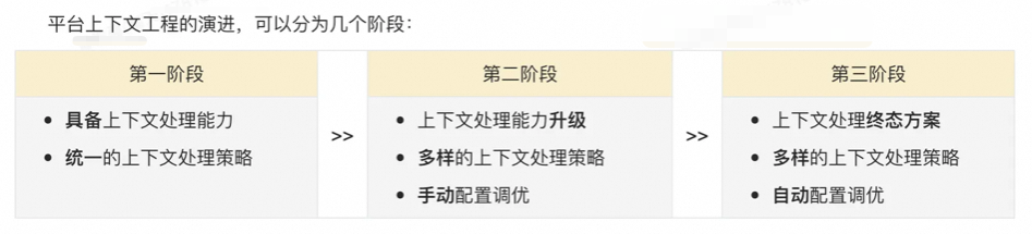 三重Reward驱动的运维智能体进化：多智能体、上下文工程与强化学习的融合实践 配图 27