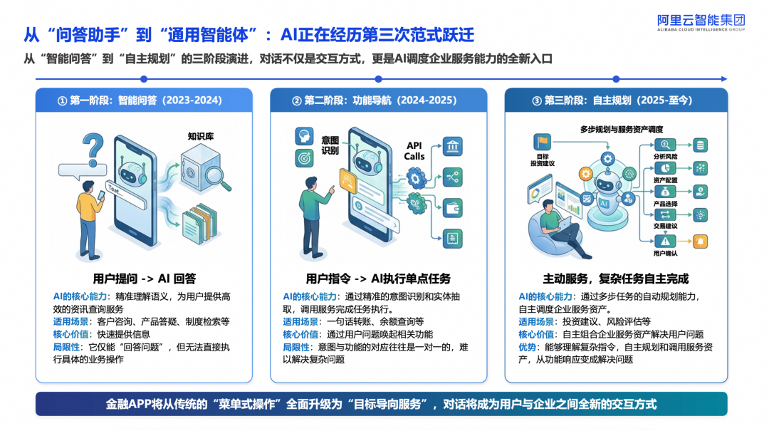 基于 AgentScope 构建金融级智能体底座实战 配图 4