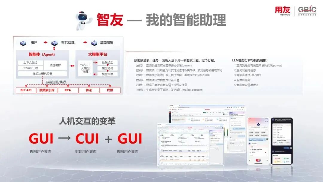 YonGPT2.0：架起通往企业AI应用的一座“桥” 配图 4