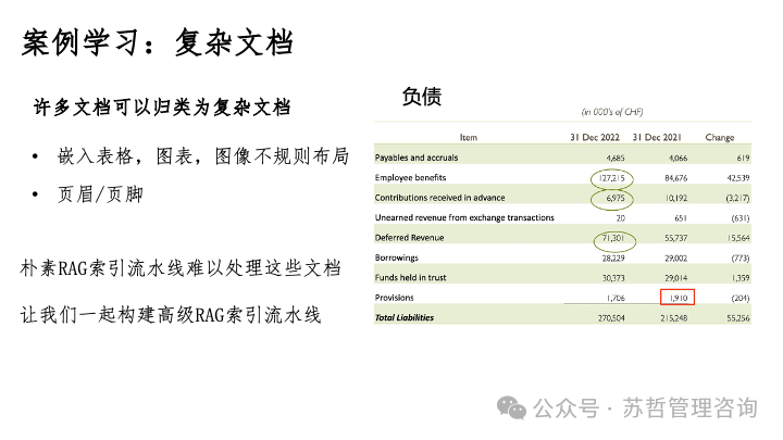 RAG2.0 如何构建复杂文档高级检索增强生成-LlamaIndex 配图 23