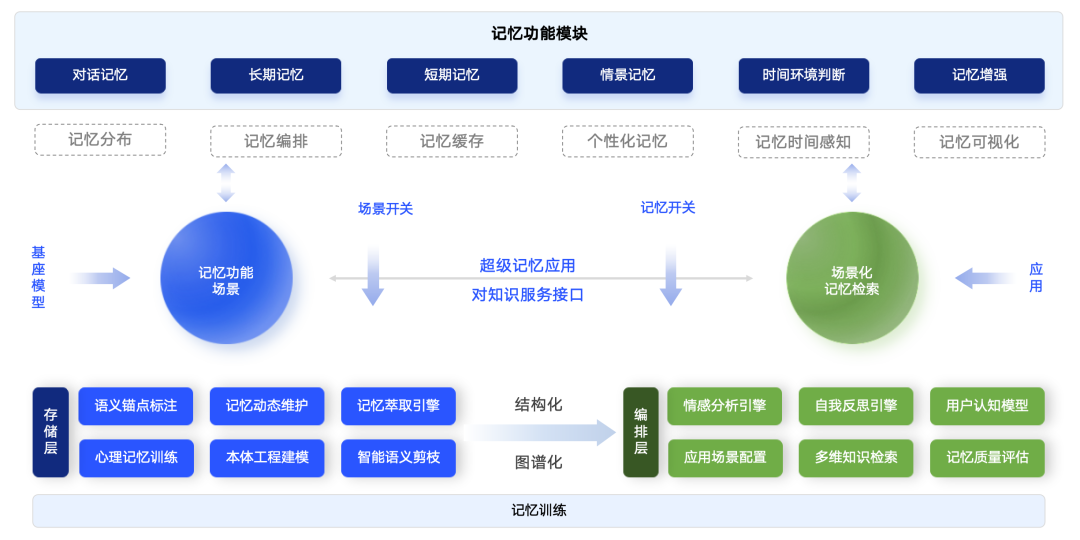 雇佣过目即忘的天才：为什么企业级AI总在浪费钱？| 甲子光年 配图 4