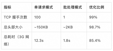 MCP 规范新版本特性全景解析与落地实践 配图 7