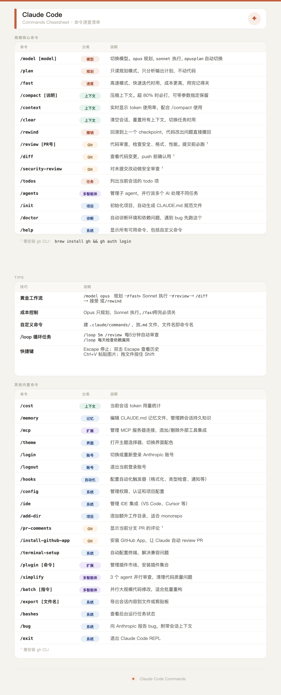 别再裸用 Claude Code，这 20 个隐藏命令，太爽了 配图 6
