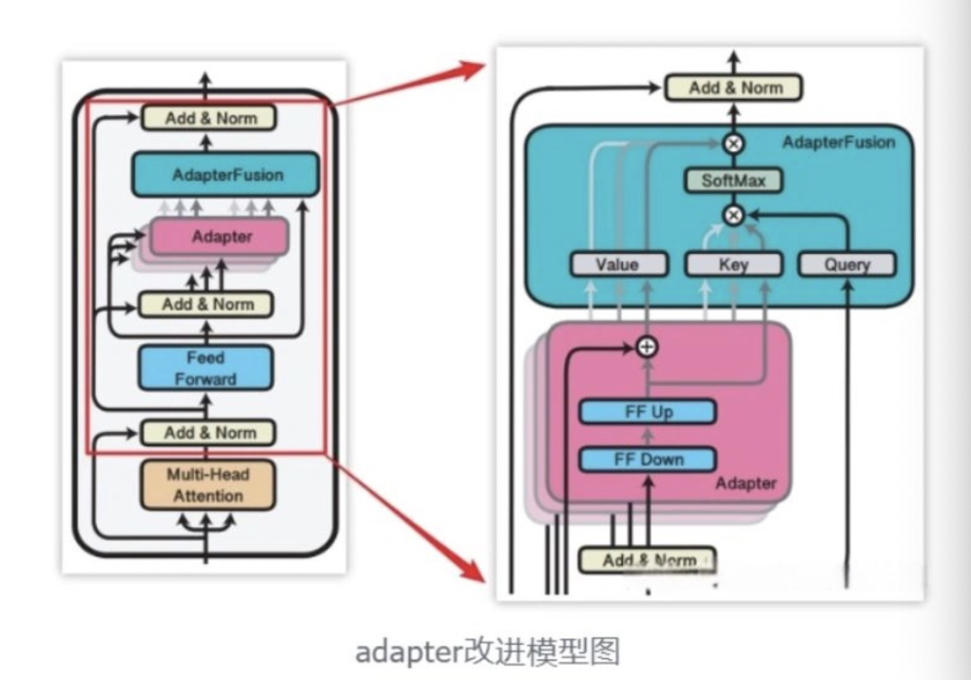 《大模型模式认知到微调及评测》 配图 8