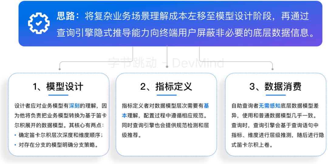 覆盖数万研发人员，字节跳动首次公开效能度量核心技术！ 配图 20