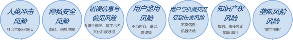 AIGC国内发展现状及应用场景探究 配图 15