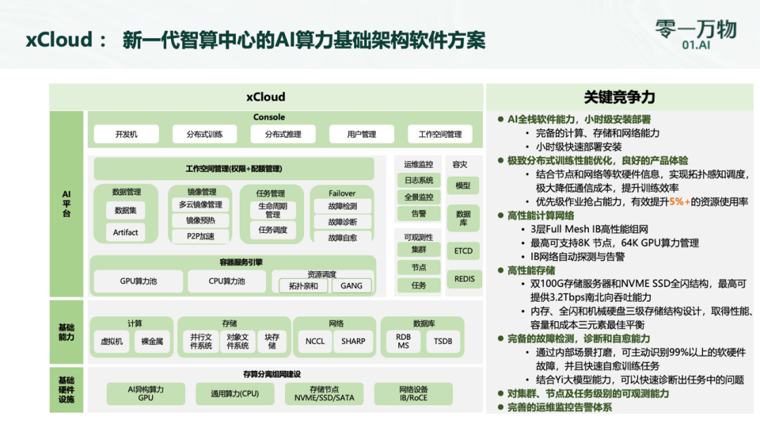 零一万物发布行业解决方案：AI to B如何才能不赔钱？｜甲子光年 配图 5