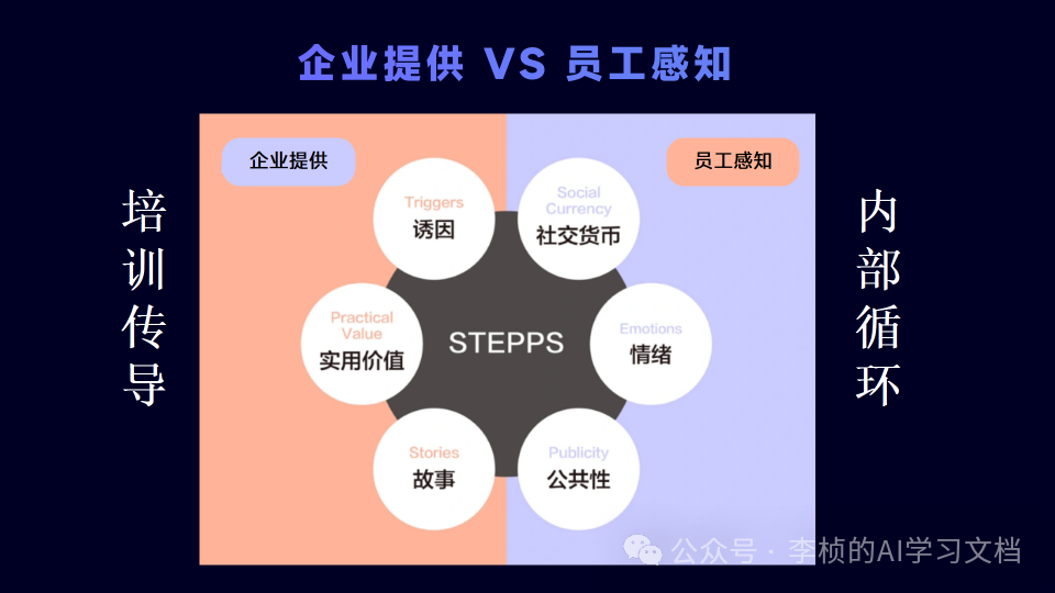 DeepSeek 越聪明，企业越要培训员工？真相扎心了 配图 8