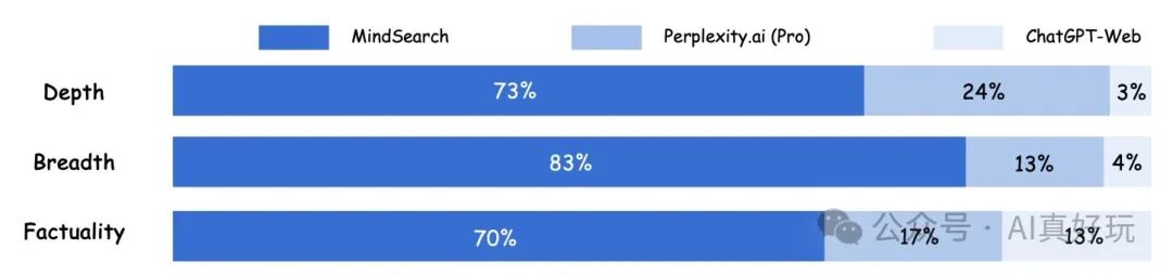 超强开源 AI 搜索引擎框架：AI 搜索能力媲美 Perplexity Pro，轻松构建专属 AI 搜索引擎！ 配图 3