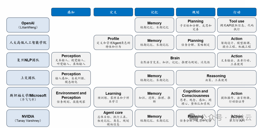 一文读懂 Manus 配图 13